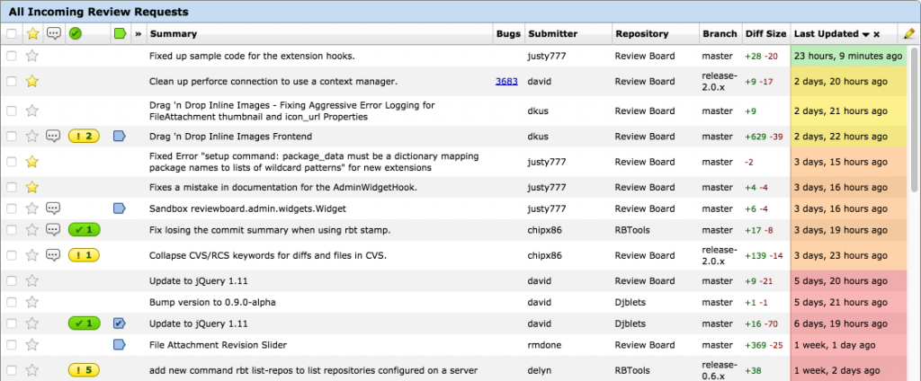 Dashboard with extra columns